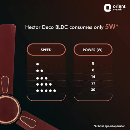 Orient Electric 1200 mm Hector Deco| Ceiling fan with Remote| Decorative ceiling fan with stylish ring & trims| Saves up to 50% on electricity bills| 5 years warranty BLDC ceiling fan| Brown