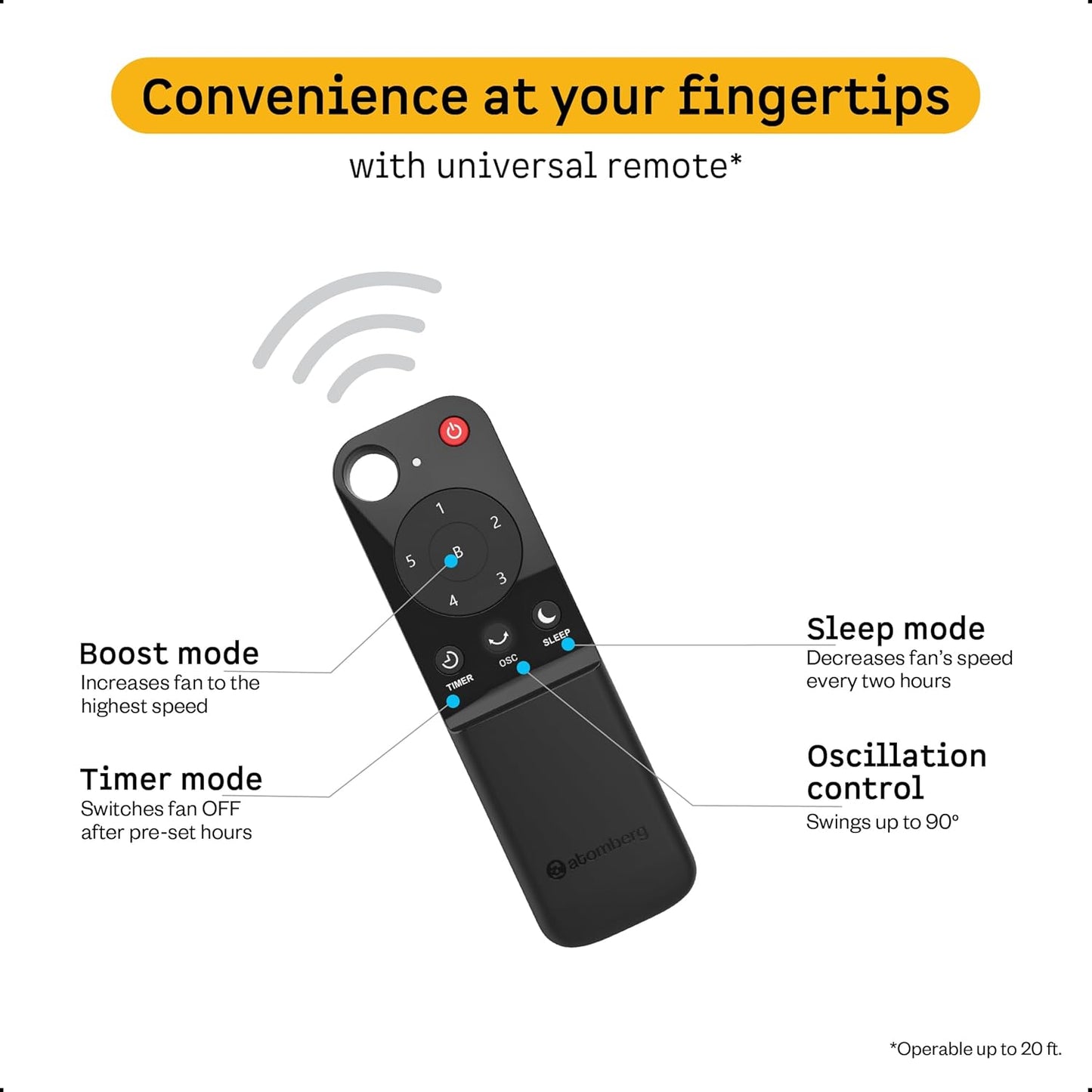 atomberg Renesa 400mm Wall Mount Fan | 5-star rated | Ideal for Home & Office | Silent BLDC Fan | 6 Speeds | 35W | Remote with Oscillation, Timer, Sleep | 2 Years Warranty (Midnight Black)