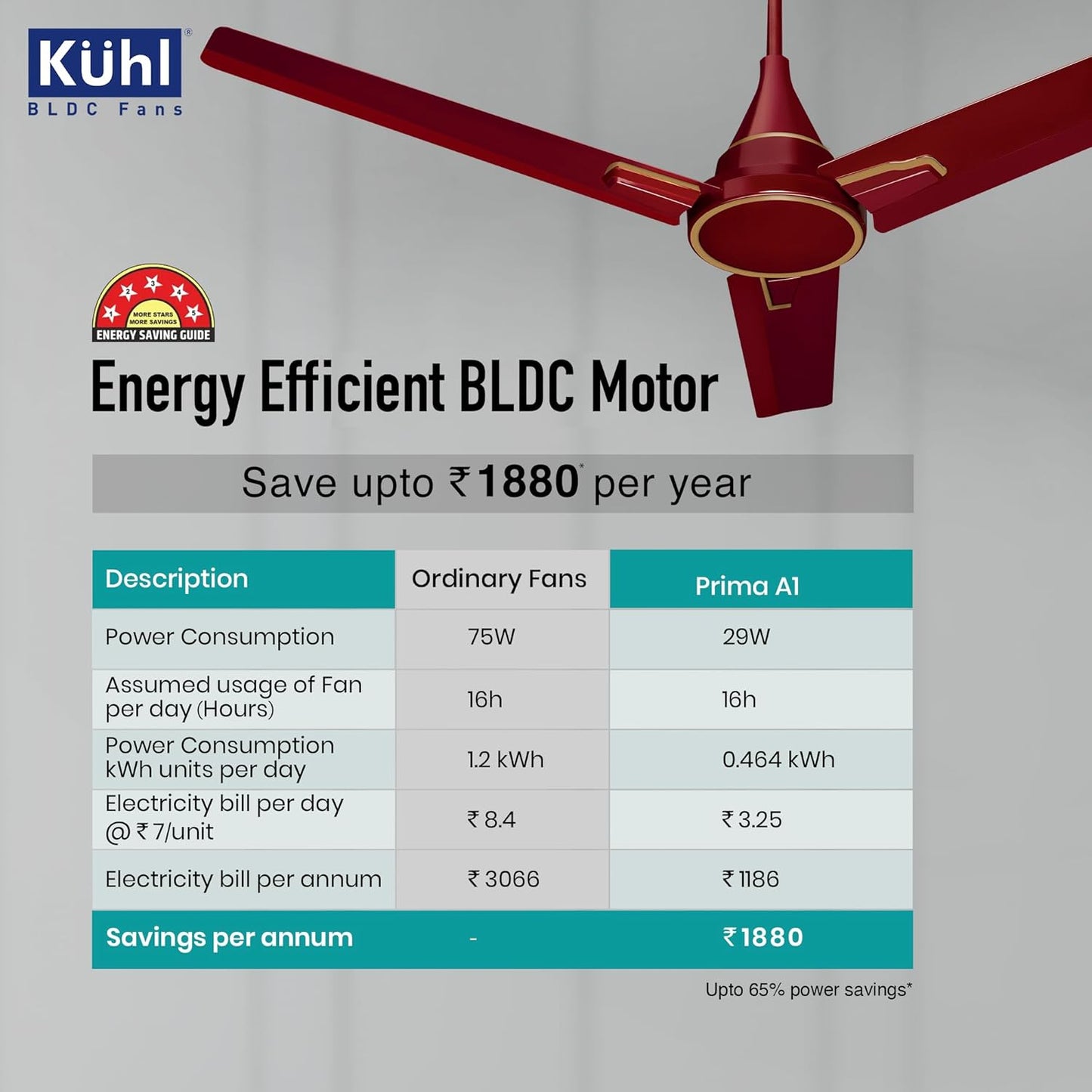 KUHL Prima A1 1200MM Decorative Power Saving BLDC Ceiling Fan With Remote | 29W | Saves Upto 65% Electricity | 5 stars | High Air Flow | Stylish Design | Brown