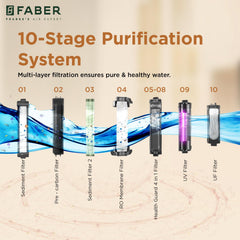 Faber Altroz Gold 10-Stage RO Water Purifier| 10L Tank| 40% Water Savings| RO+ UV+ UF+ ALKALINE+ COPPER+ ZINC | 30 Month