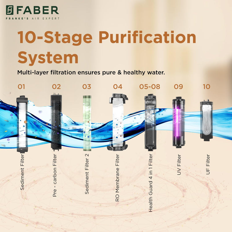 Faber Altroz Gold 10-Stage RO Water Purifier| 10L Tank| 40% Water Savings| RO+ UV+ UF+ ALKALINE+ COPPER+ ZINC | 30 Month