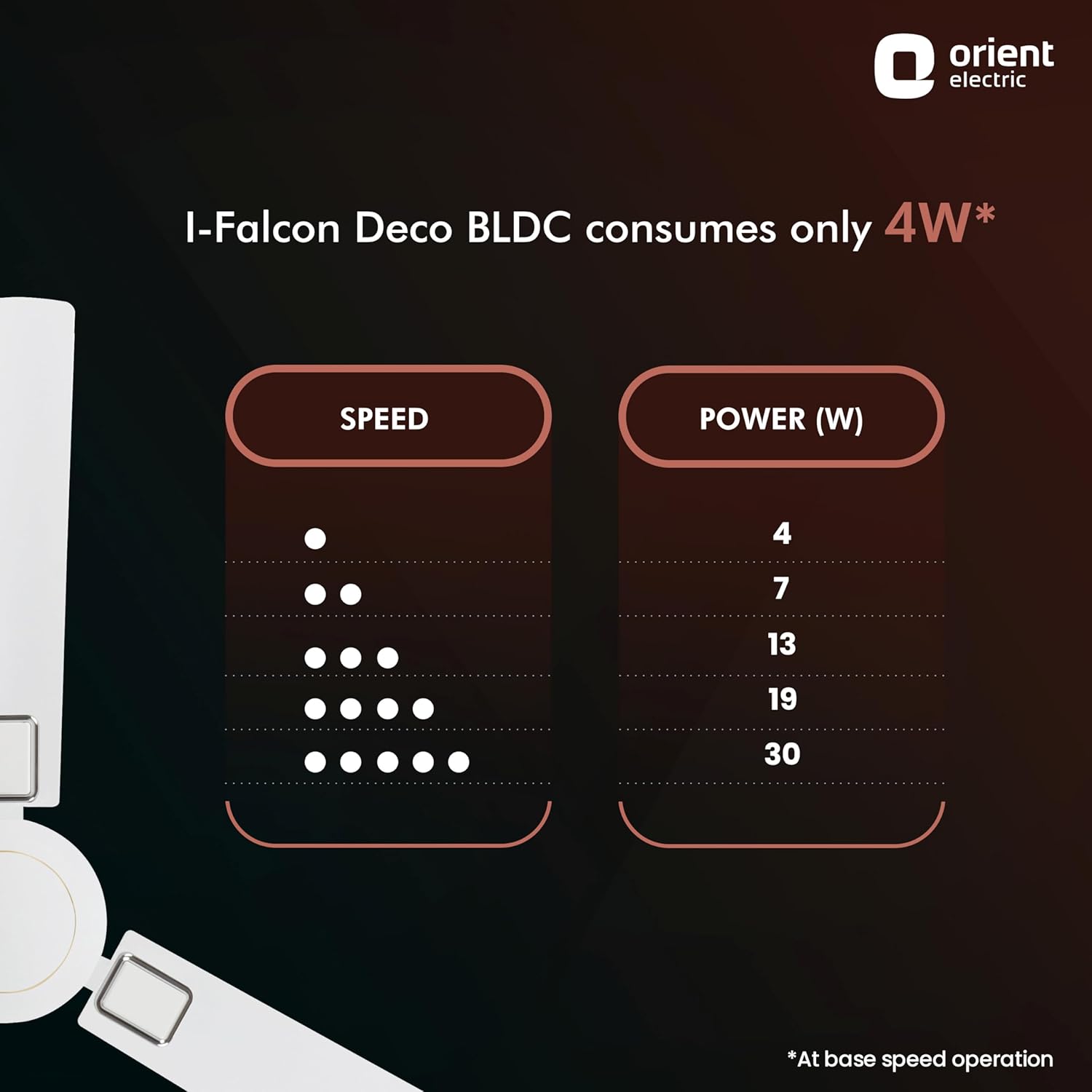 Orient Electric 1200 mm I Falcon Deco | BLDC ceiling fan with Remote| Decorative ceiling fan with stylish trims | Saves up to 50% on electricity bills | 3-year warranty by Orient | White