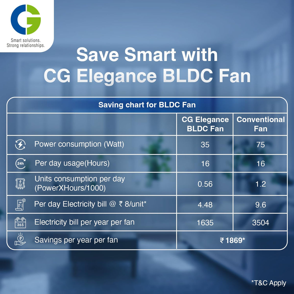 CG Elegance BLDC 1200 mm Decorative Ceiling Fan | 5 Star (Graphite Grey)-6