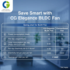 CG Elegance BLDC 1200 mm Decorative Ceiling Fan | 5 Star (Graphite Grey)-6