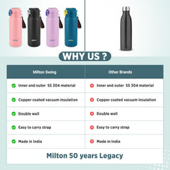 Personalized Swing Hot & Cold Thermosteel Bottle (Milton)