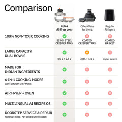 EDT Luma PureGlass™ 4.5L + 2.5L Dual Bowl Air Fryer Oven | ZERO COATING,100% Toxin Free, No Ceramic, PFAS, PTFE, PFOA | 6-in-1 Multi Function | 1500W | NutriRetain™