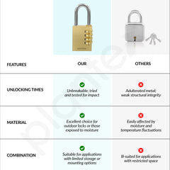Plantex 4-Digit Code Combination Brass Lock/Number Lock/Portable Luggage Locks for Briefcase/Laptop Bags - Pack of 1 (Medium, Brass Antique)-4