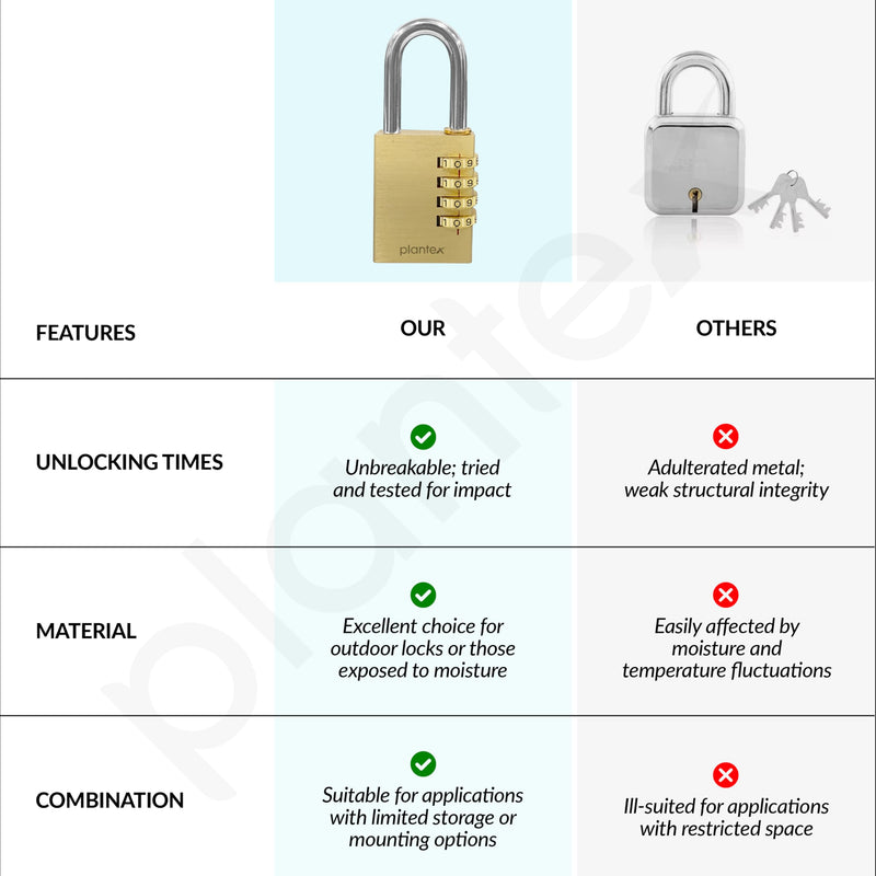 Plantex 4-Digit Code Combination Brass Lock/Number Lock/Portable Luggage Locks for Briefcase/Laptop Bags - Pack of 1 (Medium, Brass Antique)-4