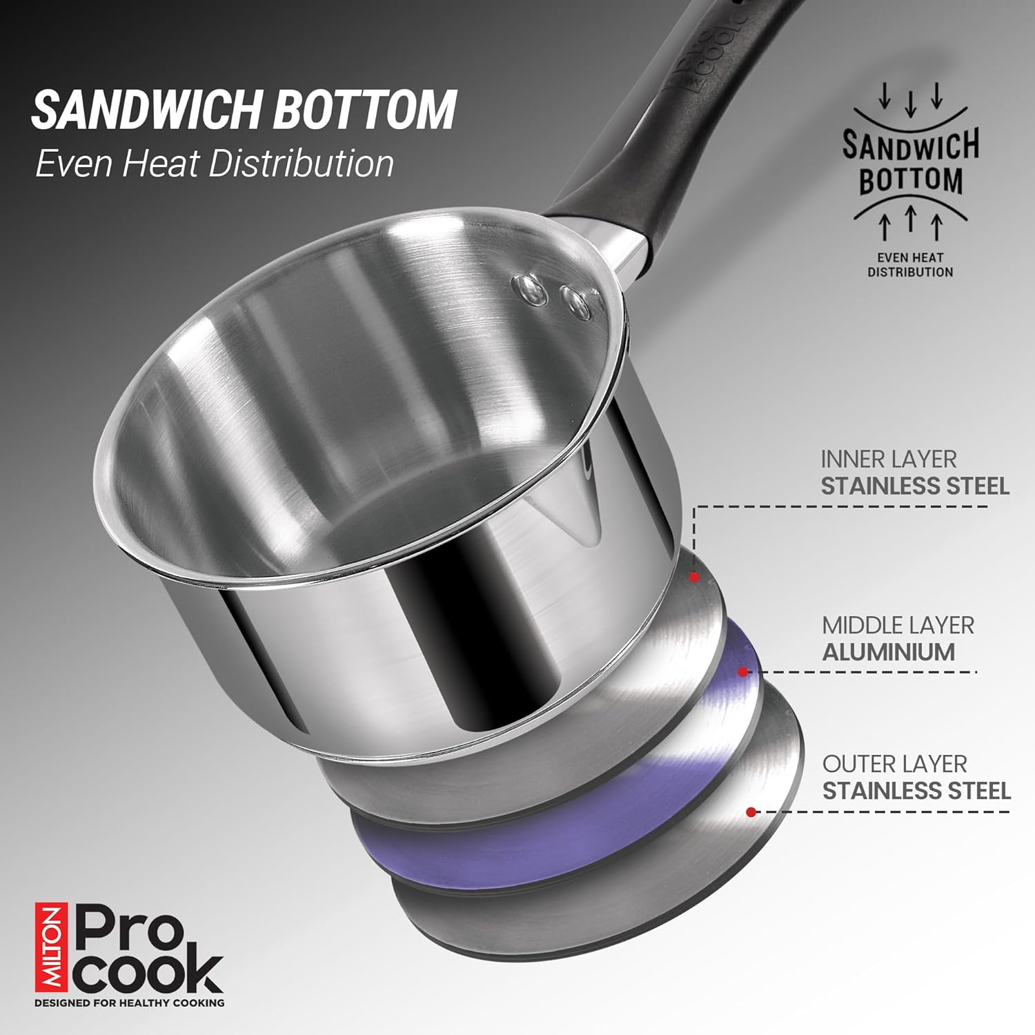 Stainless Steel Sandwich Bottom Induction 4 pcs Kitchen Set (Procook By Milton)