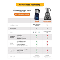 Atomberg Yulia 750 Watt Mixer Grinder | 4 Multipurpose Jars including Chopper Jar | Coarse Mode for Silbatta-like Textures | Powerful Intelligent Motor | Advanced Safety Features | Gloss Black