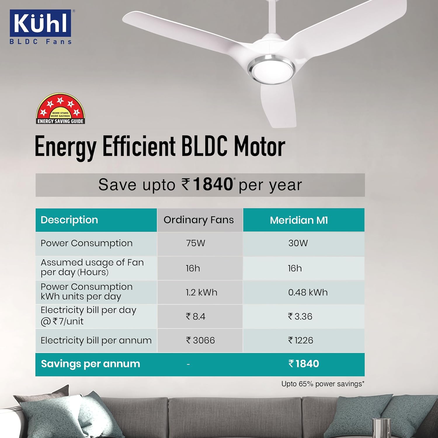 KUHL Meridian M1 1200MM 65% Power Saving BLDC Ceiling Fan With Remote | BEE 5 Star Rated & ISI Marked | High Air Flow | Down Light & Reverse Mode | 5 Year Warranty on Motor | Free Installation |White