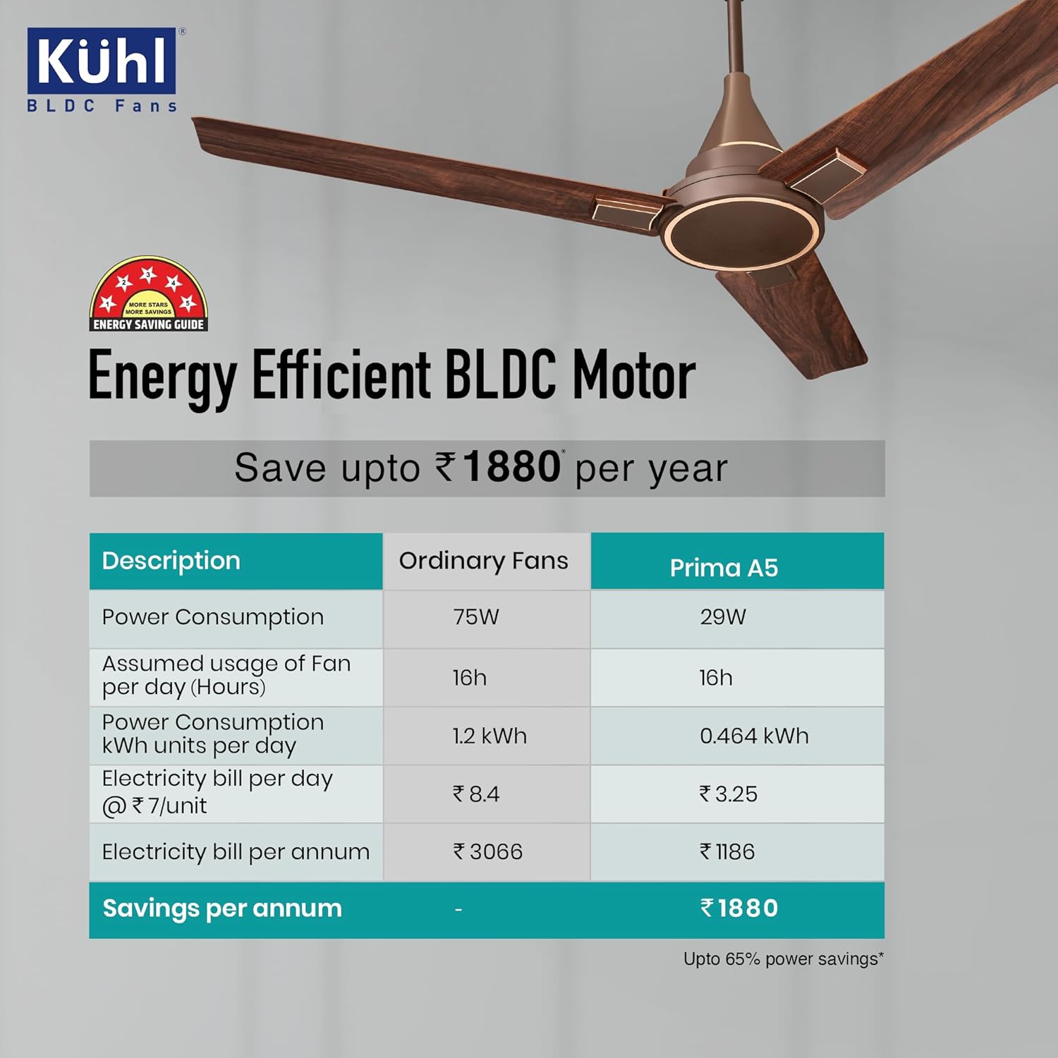 KUHL Prima A5 1200Mm Bldc Ceiling Fan With Remote | Inr 300 Off On Exchange | 5 Star Rated | High Airflow | Saves Up To 65% Electricity | 5-Year Warranty | Teak