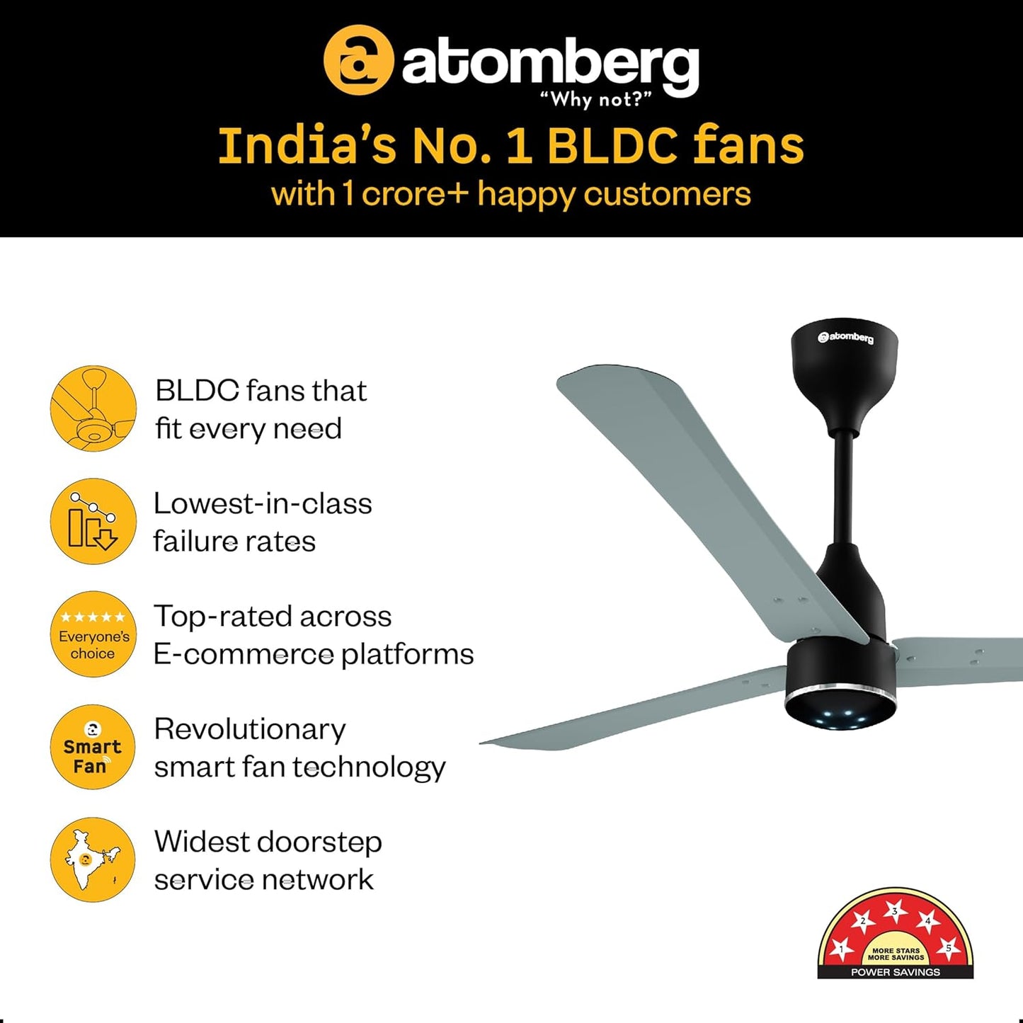 atomberg Renesa Halo Smart Alexa Enabled 1200mm BLDC Ceiling Fan with Remote | BEE 5 star | High Air Delivery | Low noise | LED Speed Indicator | Sleek Design | | 3 Year Warranty| Misty Teal