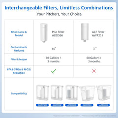 Philips 2 Pack Plus Filter Cartridge ADD566, Replacement Filter Cartridge (ADD566P2/37) (Pack of 2)