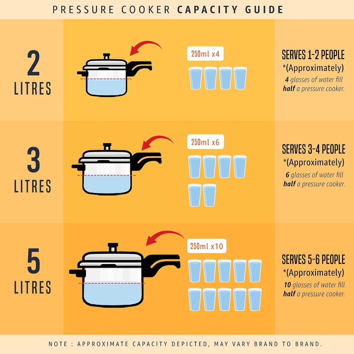 Butterfly Cordial 2L, 3L & 5L SS Pressure Cooker Combo | Stainless Steel | Induction & Gas Stove Compatible| ISI Certified| Triple Safety System| Silver