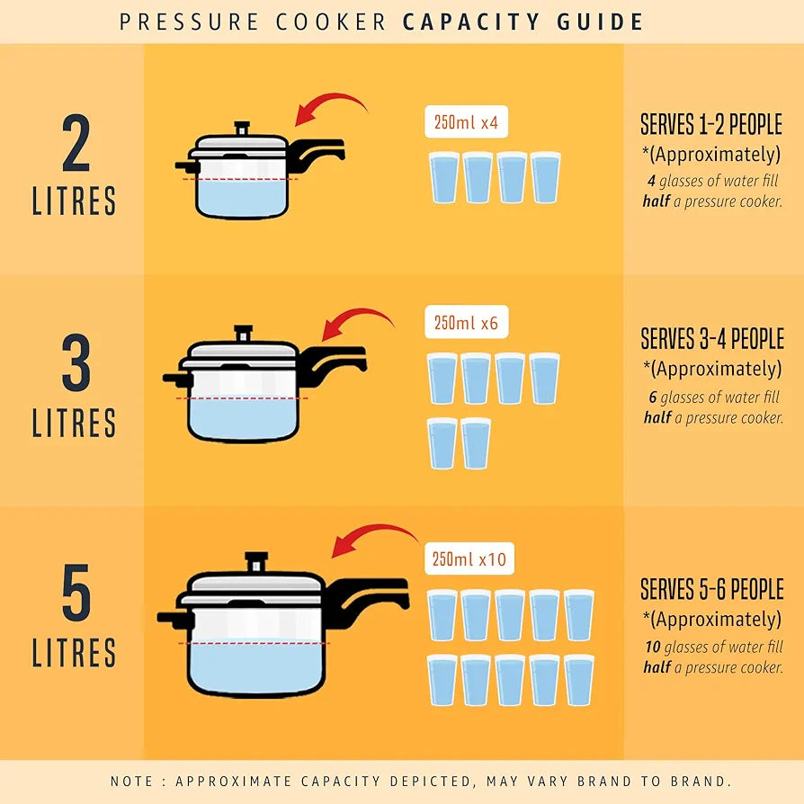 Prestige 2L+3L+5L Aluminium Svachh Outer Lid Pressure Cooker combo with 2 Lids|Deep Lid for spillage control|Gas & Induction Compatible|Gasket Release System|5 years warranty|ISI Certified