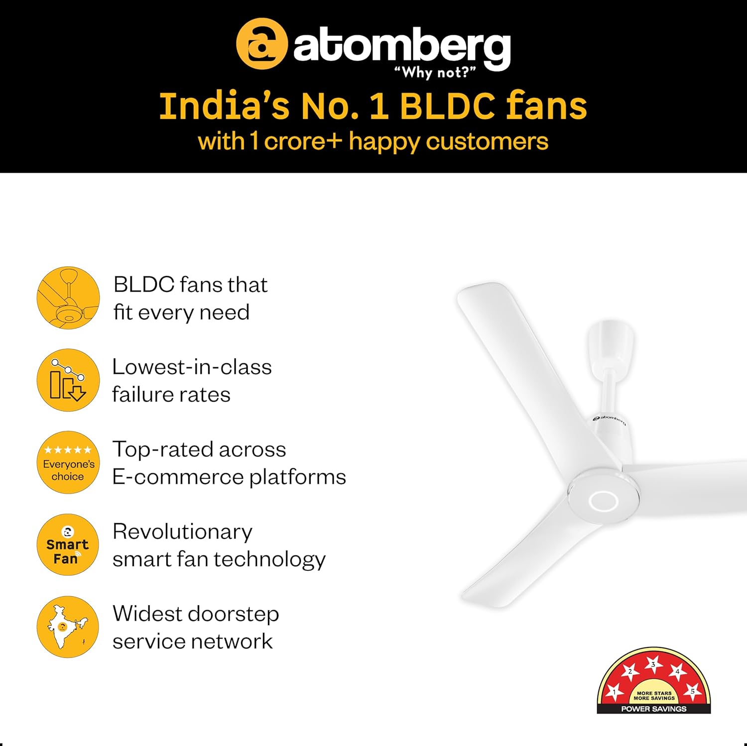 atomberg Aris Contour Smart 900mm Voice Controlled BLDC Ceiling Fan with Remote |BEE 5 star| Best-in-class Air Flow |Silent Operation| Designer Fan | Free Installation | 5 Year Warranty | Marble White