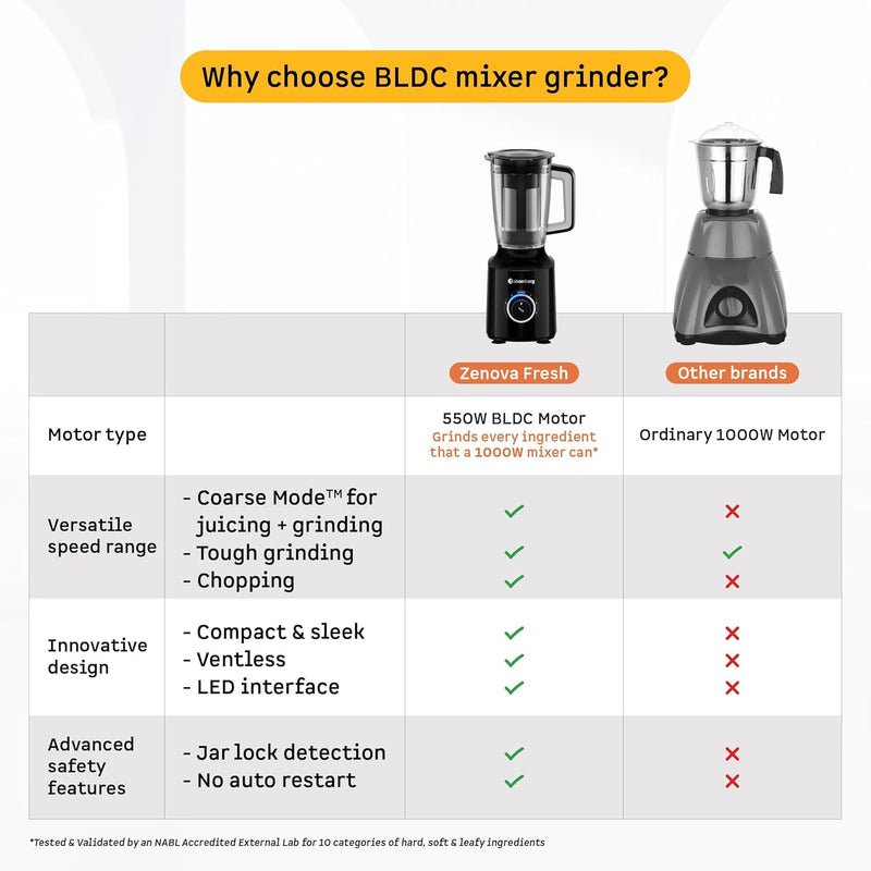 Atomberg Zenova Fresh Juicer Mixer Grinder | Coarse Mode for Silbatta-like Texture | Intelligent BLDC Motor | Safety Features | 4 Jars including Chopper & Juicer Jar | Hands-Free Operation | Black