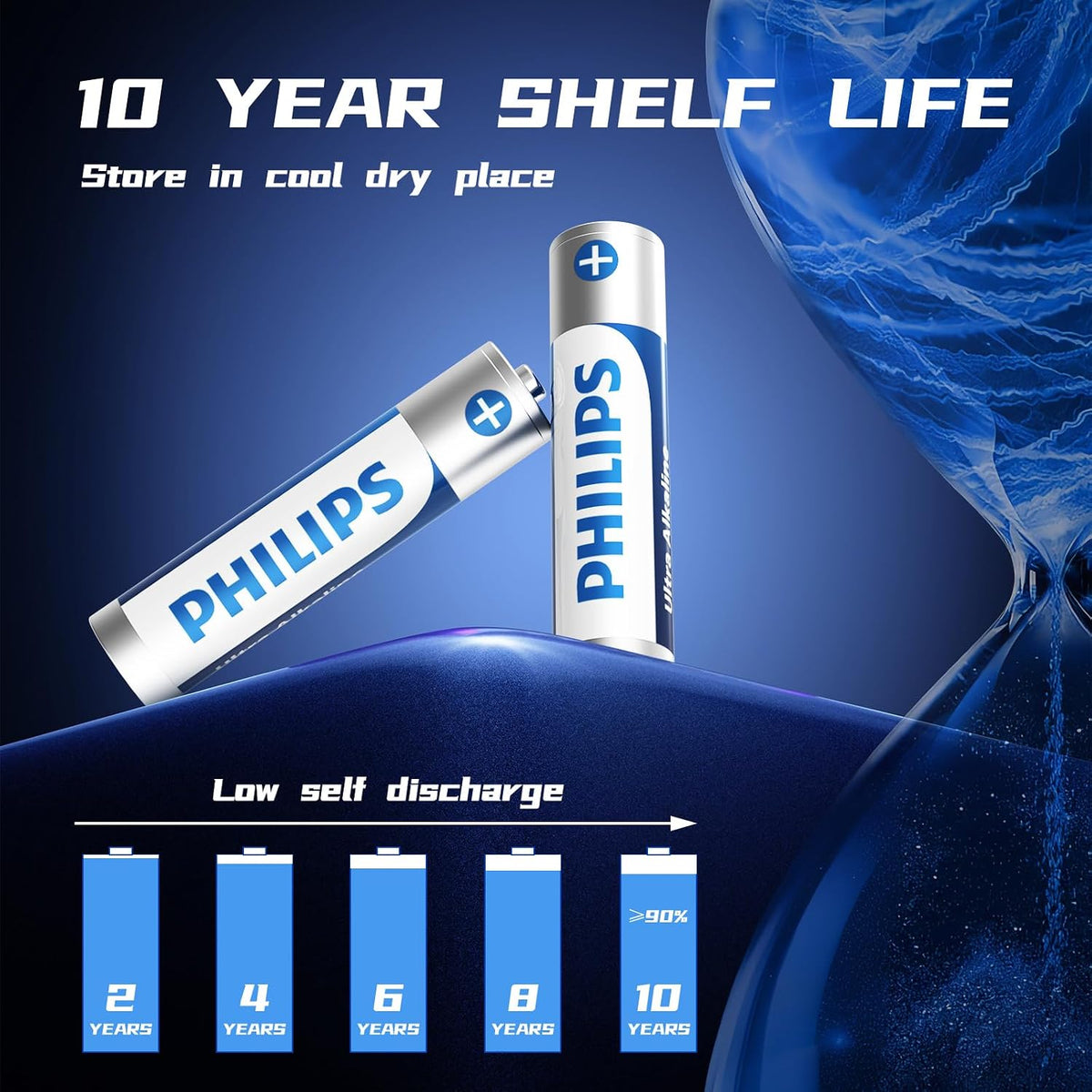 Philips AAA Alkaline Battery,10 Pack Ultra Long-Lasting Performance Battery (Pack of 10) (AAA Battery Ultra-20pcs)