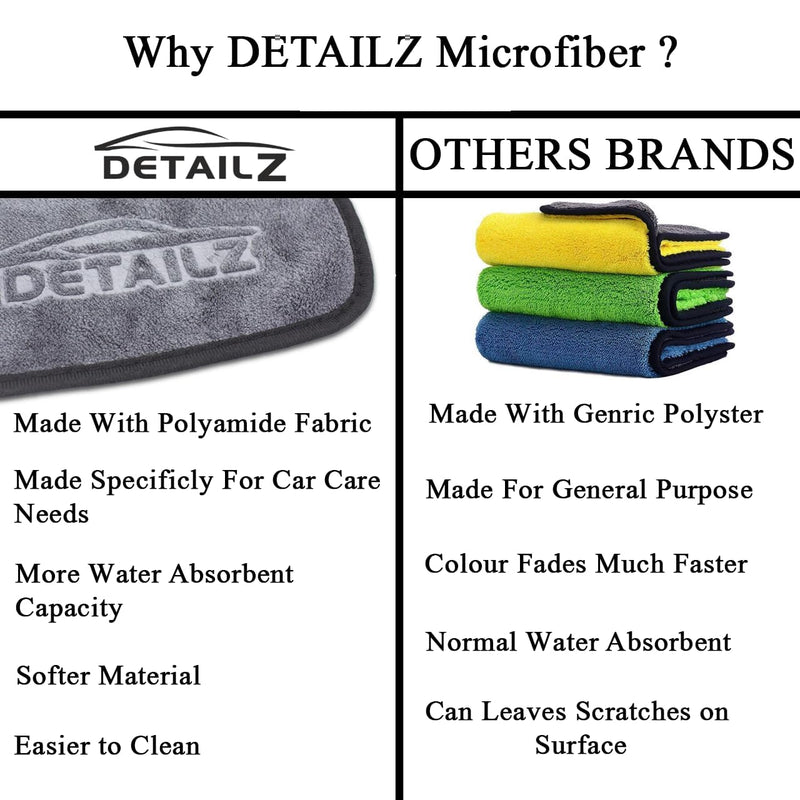 DETAILZ 500 GSM Microfiber Cleaning Cloth for Car, Bike & Home | Ultra Soft Lint-Free Microfiber Towel | Double Sided Extra Thick Plush for Scratch-Free Drying & Detailing-40x40 cm (Pack of 1, Grey)