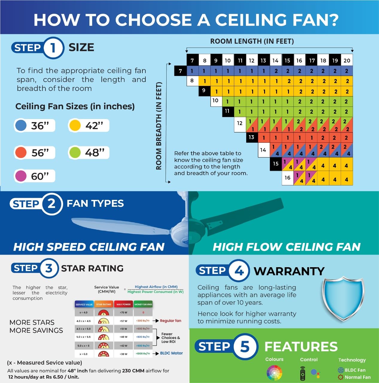 Superfan SuperX1 1200mm BLDC Ceiling fan for Home | India's 1'st BLDC fan| BEE 5 Star Rated Energy Efficient BLDC Fan| 5 Year Warranty (Yellow)