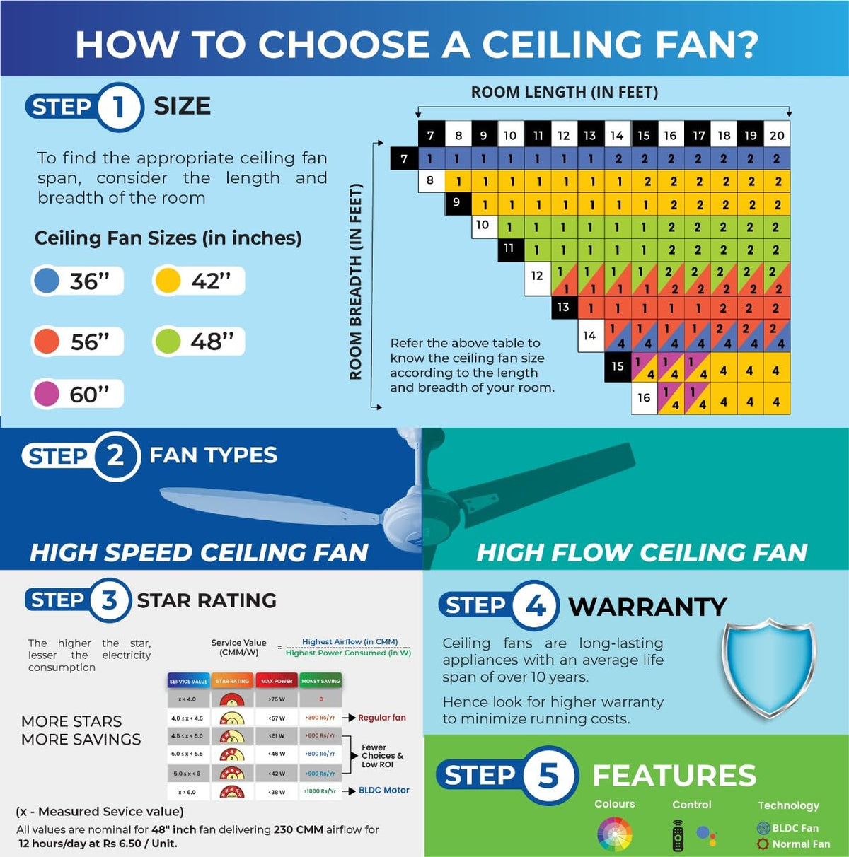 Superfan Super V1 1400 mm BLDC Ceiling Fan with Remote | 5 Star-5