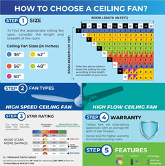 Superfan Super V1 1400 mm BLDC Ceiling Fan with Remote | 5 Star-5
