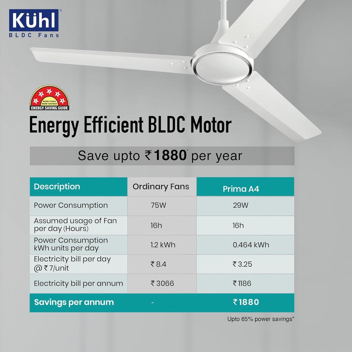 KUHL Prima A4 1200mm Decorative Power Saving BLDC Ceiling Fan with Remote | 29W | Saves upto 65% Electricity | 5 Star | High Air Flow | Stylish Design | White