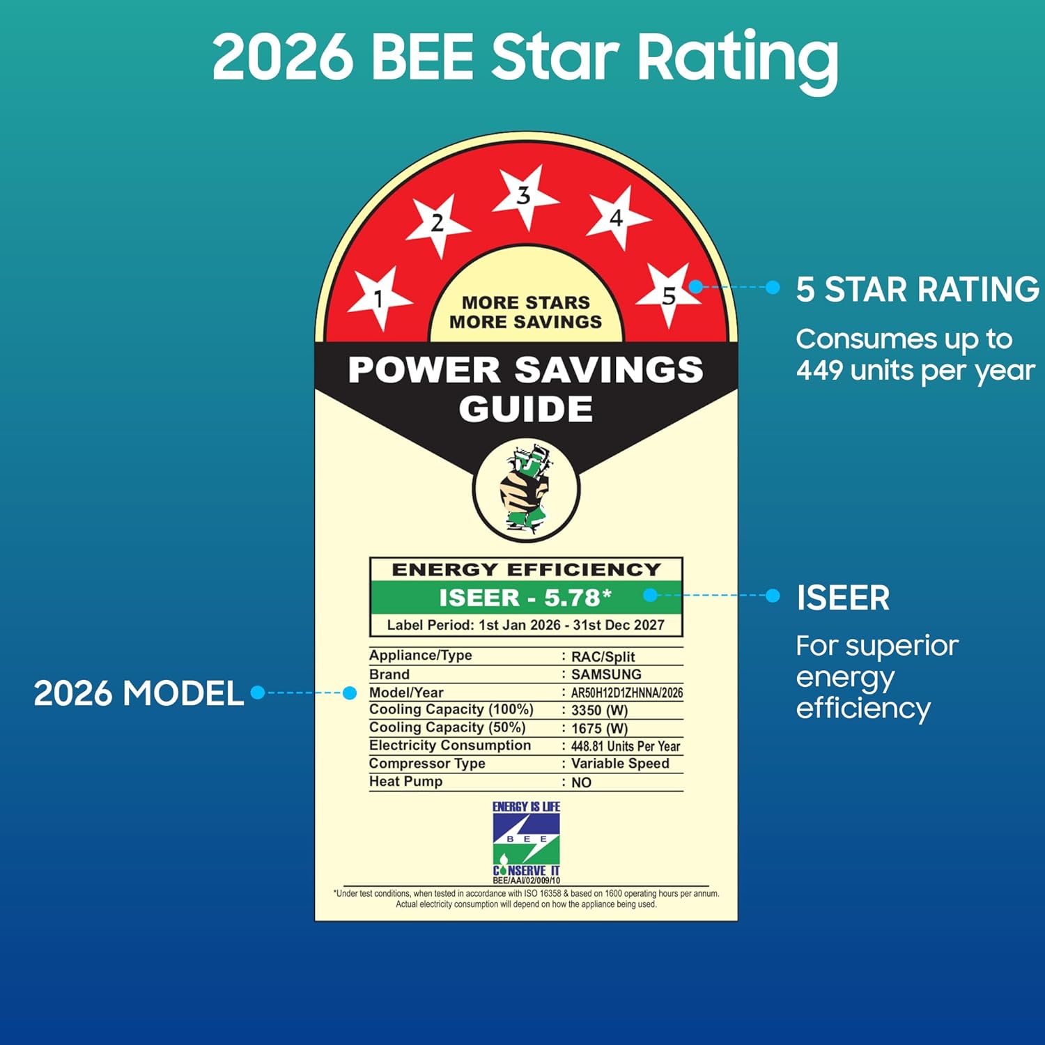 Samsung 1 Ton 5 Star,New Star rated Bespoke AI Inverter Smart Split AC (WiFi, Energy Saving, Voice Control, Powerful Cooling, Copper, Digital Inverter, 4 Way swing,5 Step Convertible,AR50H12D1ZHNNA)