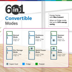 BOSCH Max Convert 368L, 3-Star, Inverter Frost Free Double Door Refrigerator With Water Dispenser (CTC39S03DI, 6-in-1 Convertible, VitaFresh Technology, 2 Cooling System, Shiny Silver)