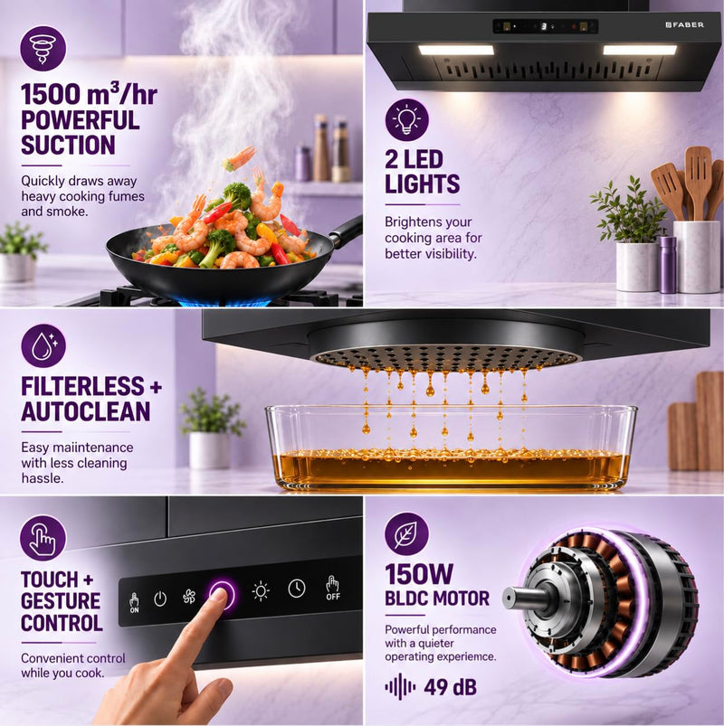 Faber Atom 60cm 1500m³/hr BLDC Autoclean Filterless T-Shape Chimney|Built In Oil Collector|Touch & Gesture Control|8Yr M