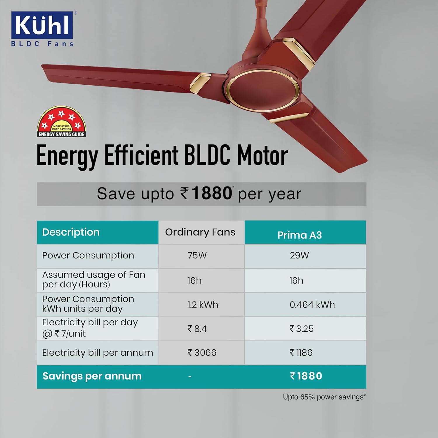 KUHL Prima A3 1200mm BLDC Ceiling Fan with Remote | INR 300 Off on Exchange | 5- Rated | High Airflow | Saves up to 65% Electricity | 5-Year Warranty | Brown