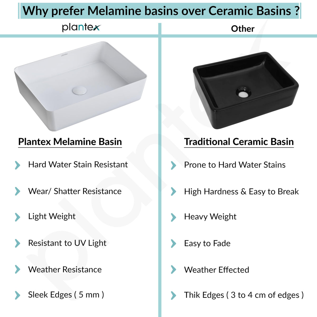 Plantex Melamine Tabletop Wash Basin/Washbasin for Bathroom/Restaurants/Office (White, 18 x 13 x 4.5 Inch)-5
