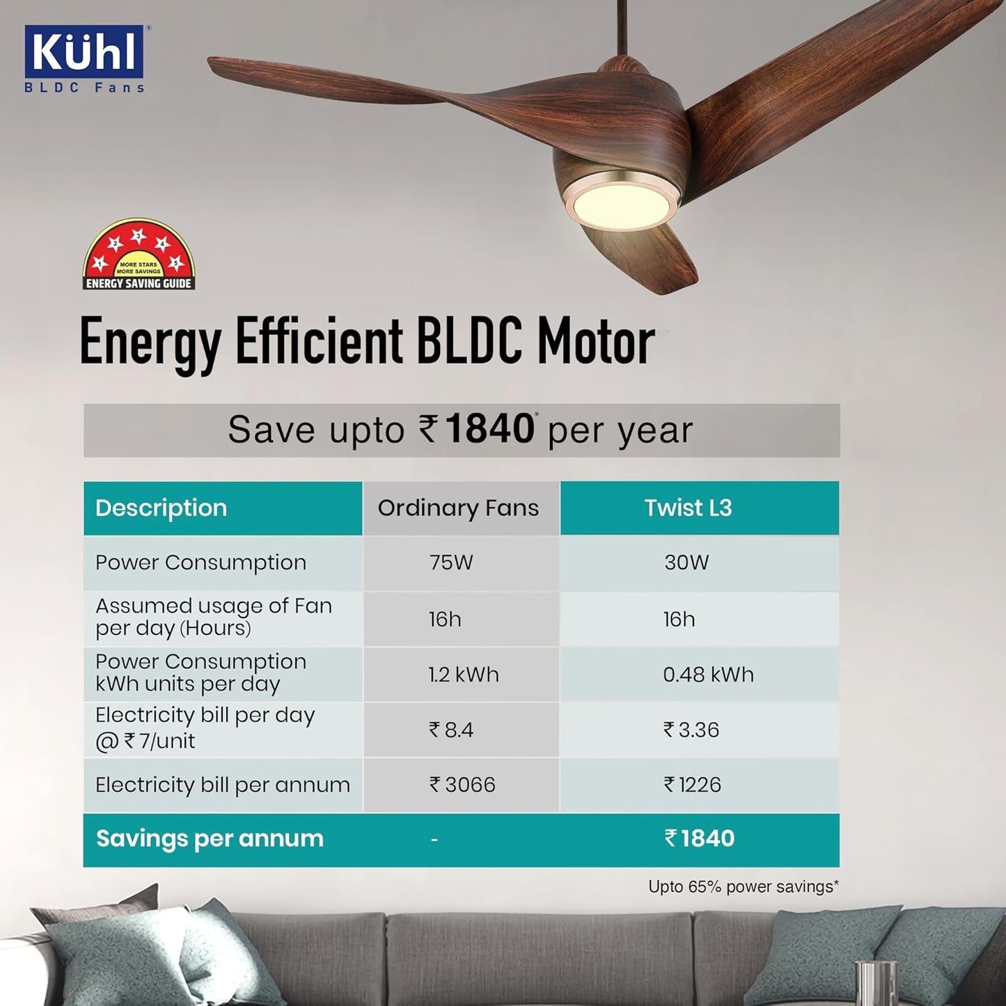 KUHL Twist L3 1320 mm 65% Power Saving BLDC Ceiling Fan | BEE 5 Star Rated & ISI Marked | High Air Flow |5YearWarranty on Motor By Brand |Free Installation | IoT – Operate via Mobile & Alexa | Teak