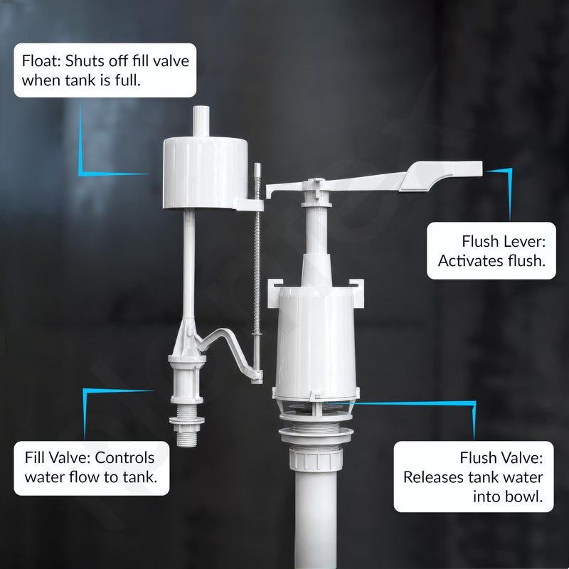 Plantex Indian Toilet with Flush Tank/Ceramic Squating Pan/Flushing Cistern for Bathroom/Indian Commode with 8 ltr. Capacity Flush Tank - Combo (White) (Model APS-2262)-6