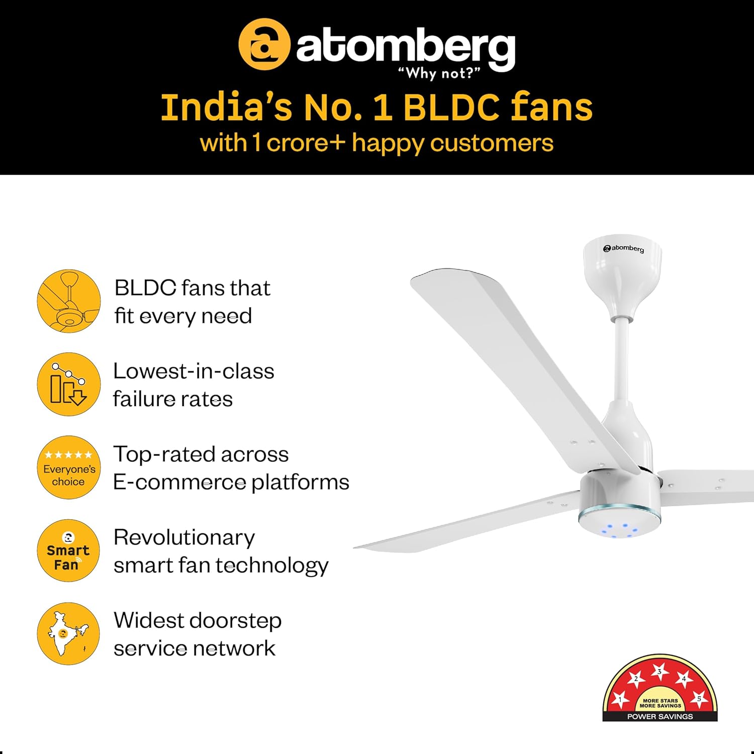 atomberg Renesa Halo Smart Alexa Enabled 1200mm BLDC Ceiling Fan with Remote | BEE 5 star | High Air Delivery |Low noise |LED Speed Indicator |Sleek Design | | 3 Year Warranty| Gloss White & Blue Ring