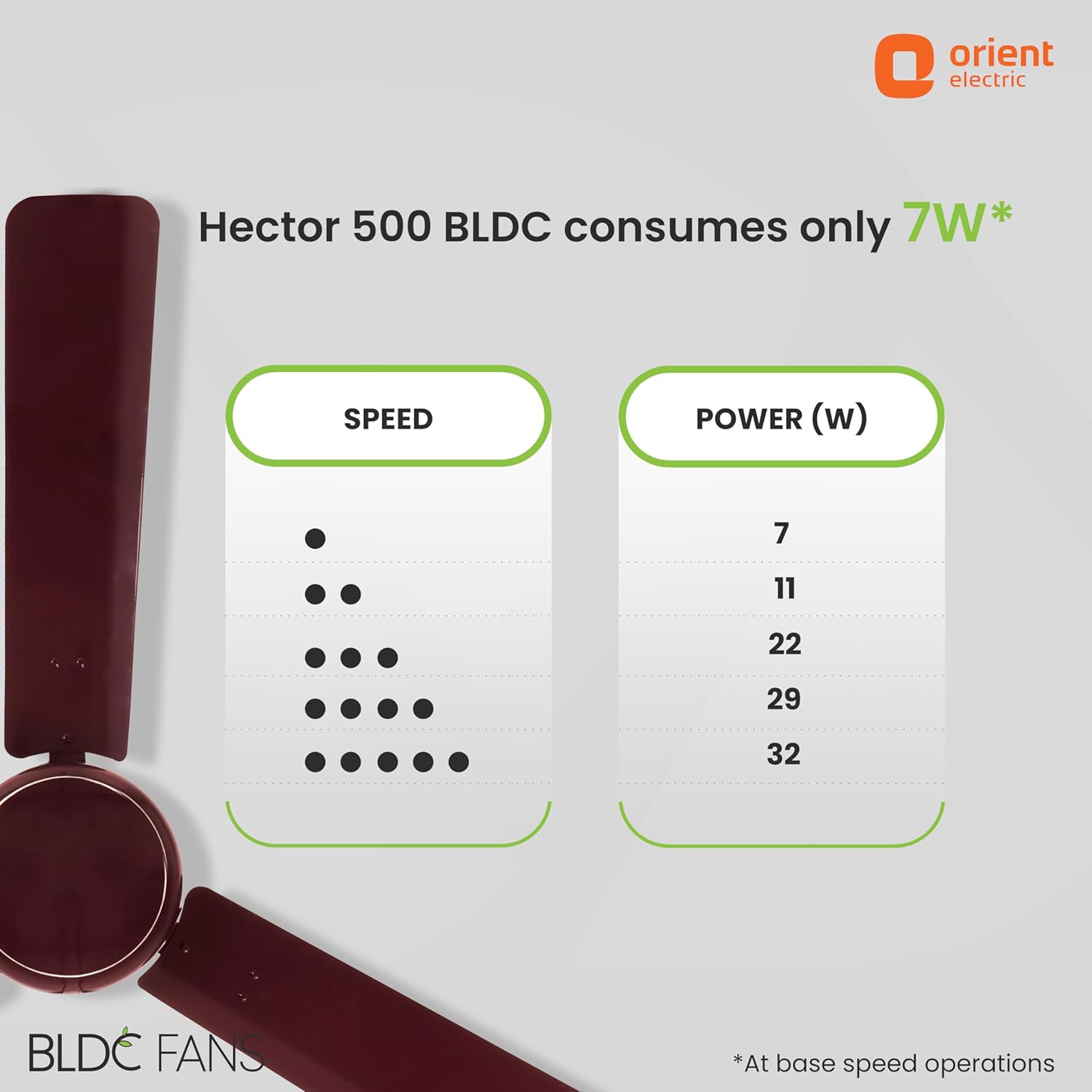 Orient Electric’s 1200 mm Hector 500 | BLDC fan with regulator compatibility | Saves up to 50% on electricity bills | 3-year warranty | Brown, pack 1