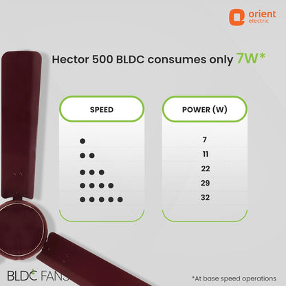 Orient Electric’s 1200 mm Hector 500 | BLDC fan with regulator compatibility | Saves up to 50% on electricity bills | 3-year warranty | Brown, pack 1