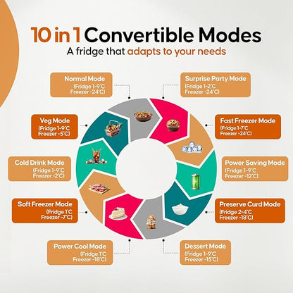 Haier 328 L 3 Star Frost Free Top Mount Double Door Refrigerator | Convertible 10-in-1 | Triple Inverter & Fan Motor Technology | Twist Ice Maker (HEF-333TS-P, Inox Steel)