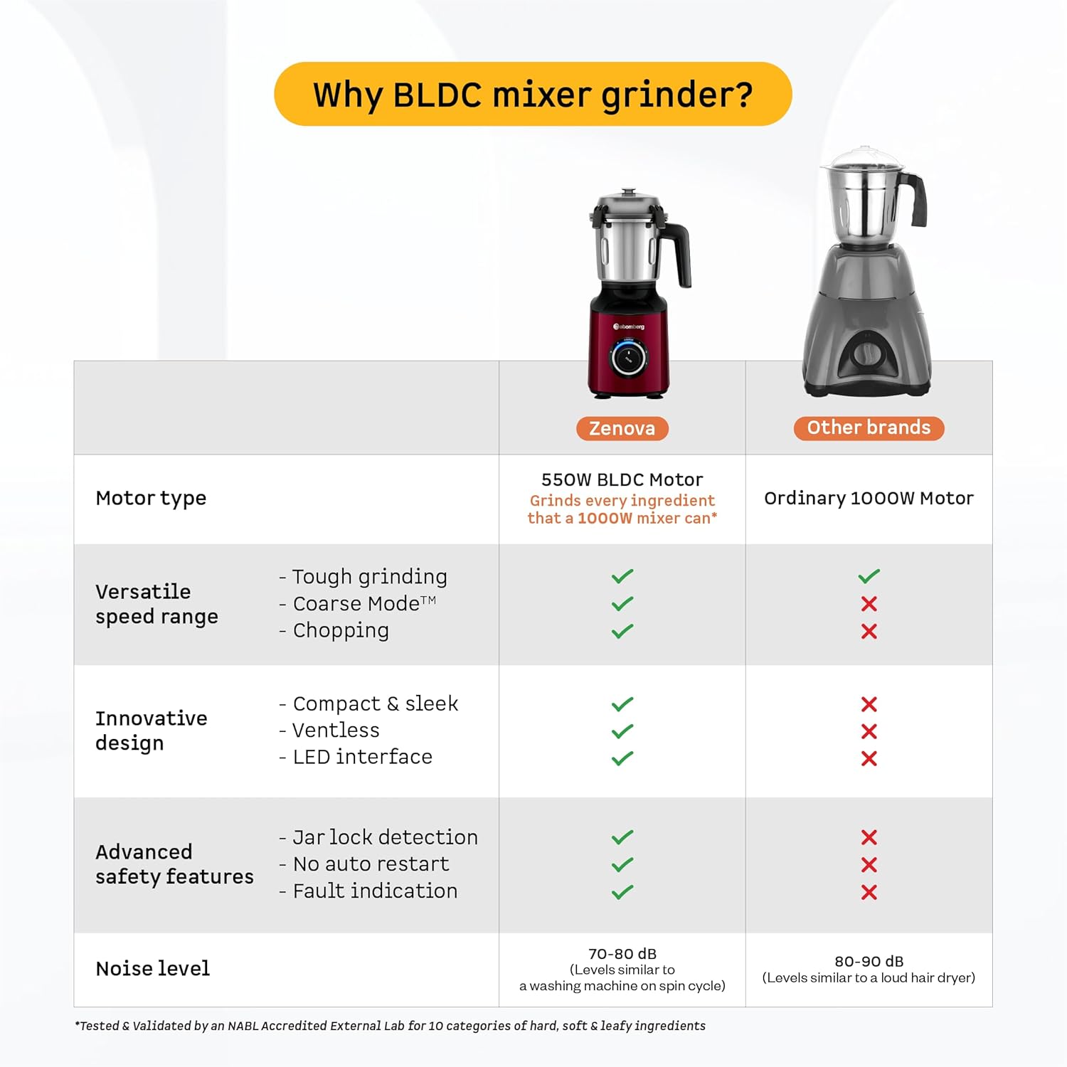 Atomberg Zenova Mixer Grinder | Unique Coarse Mode for Silbatta-like Texture | Intelligent BLDC Motor | Safety Features | 4 Jars including Chopper | Hands-Free Operation (Red Wine)