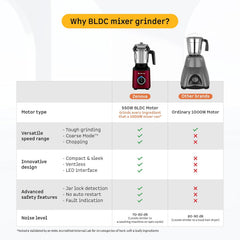 Atomberg Zenova Mixer Grinder | Unique Coarse Mode for Silbatta-like Texture | Intelligent BLDC Motor | Safety Features | 4 Jars including Chopper | Hands-Free Operation (Red Wine)