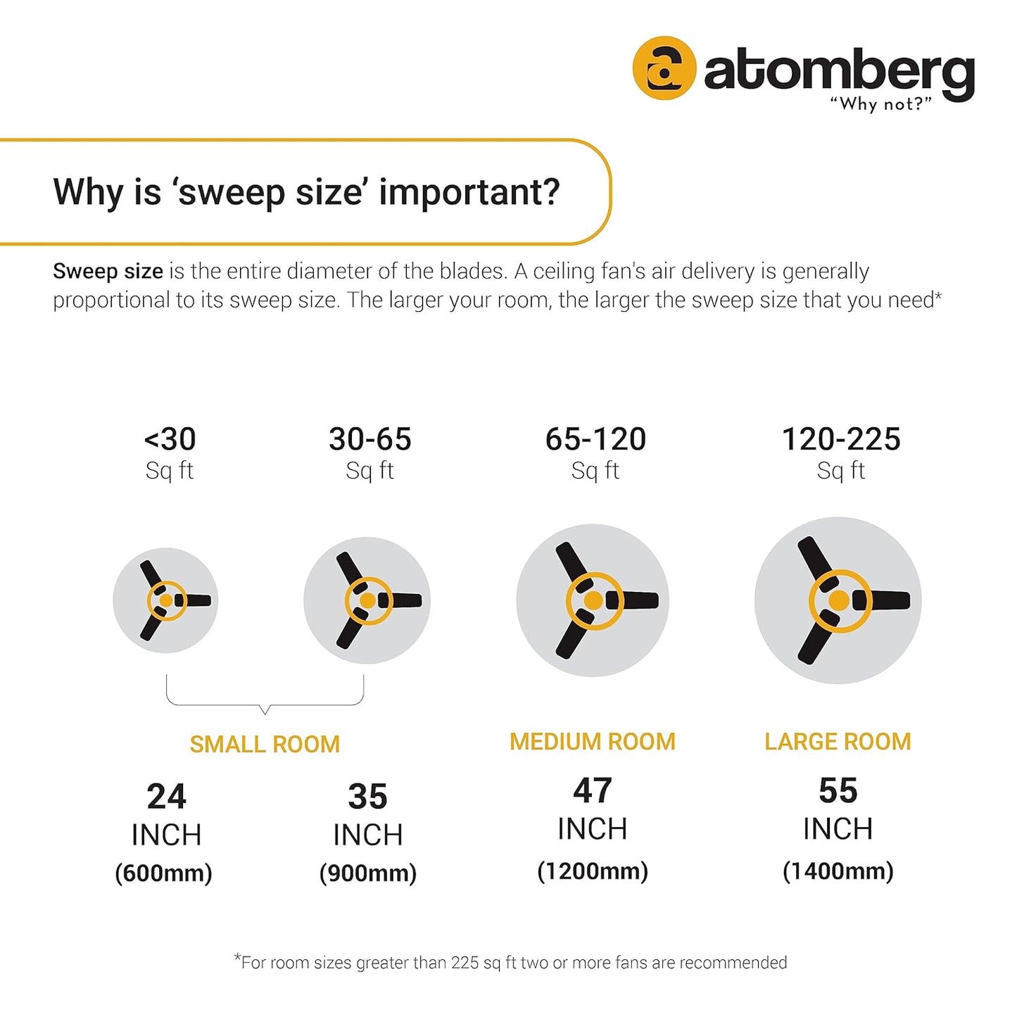 atomberg Renesa 1200mm BLDC Ceiling Fan with Remote Control | BEE 5 star Rated Energy Efficient Ceiling Fan | High Air Delivery with LED Indicators | 3 Year Warranty (Brown & Black)