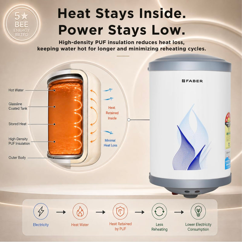 Faber 15Ltr Storage Water Heater (FWG Vulcan 15V), 5 Star, 7 yrs Warranty on Tank, Free Installation with Inlet & Outlet