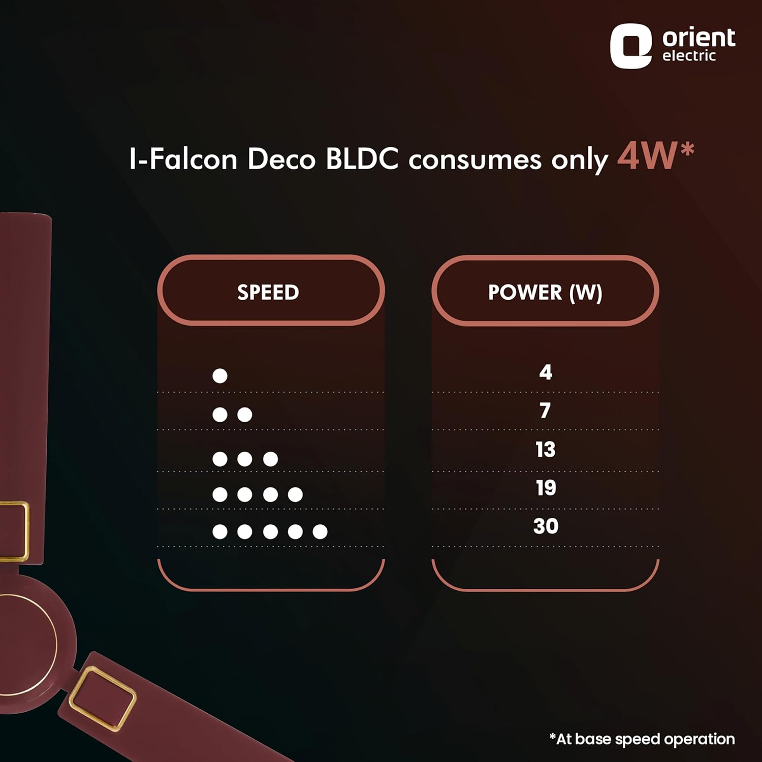 Orient Electric 1200 mm I Falcon Deco | BLDC ceiling fan with Remote| Decorative ceiling fan with stylish trims | Saves up to 50% on electricity bills | 3-year warranty by Orient | Brown
