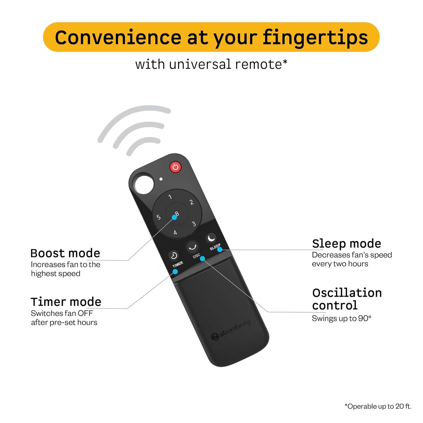 atomberg Izar Hi-Speed 400mm Pedestal Fan |Ideal for Home & Office |105W| High speed -2200 RPM | 6 Speeds | Remote with Oscillation, Timer, Sleep | 2 years Warranty (Snow White)