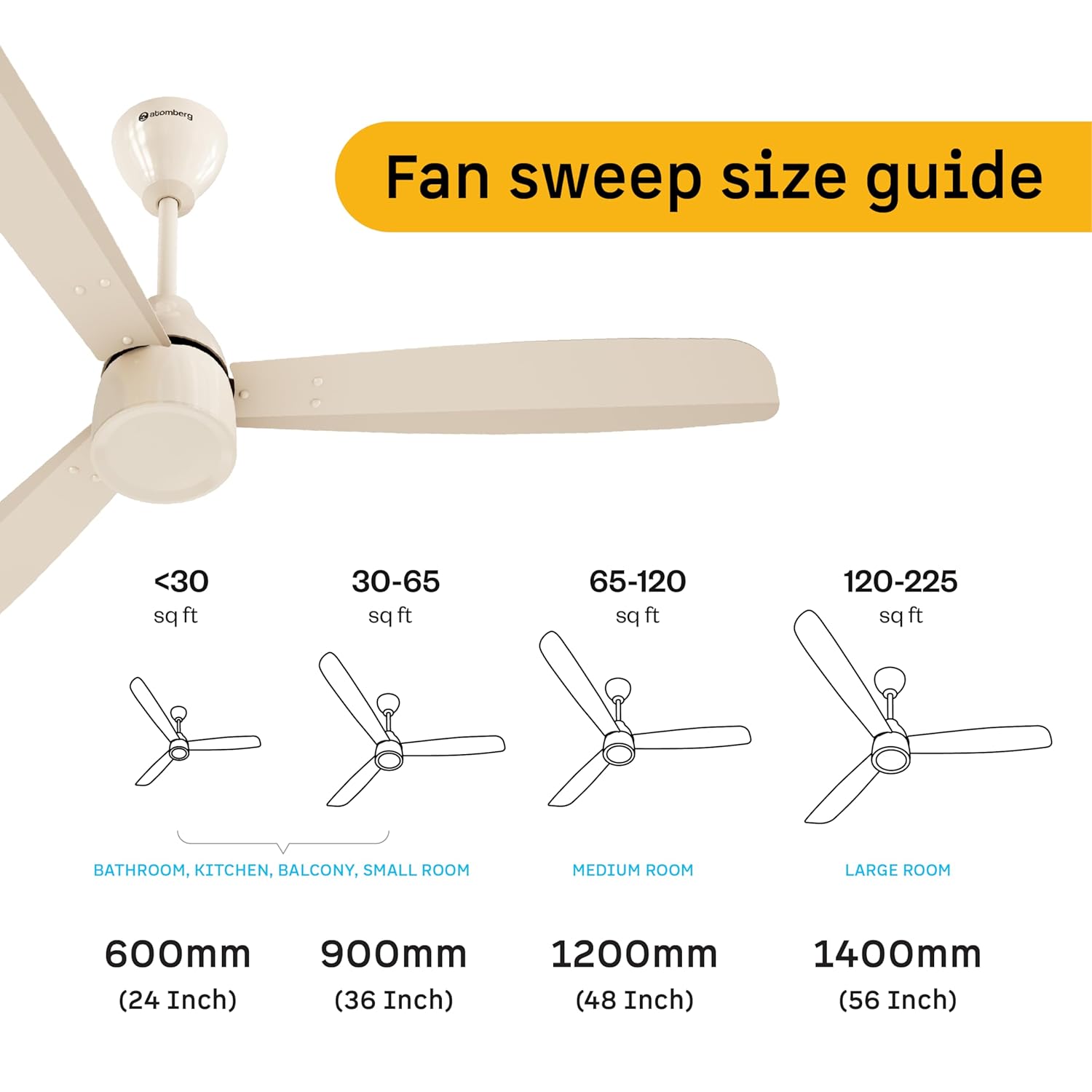 atomberg Renesa Prime 1200mm BLDC Ceiling Fan | Compatible with Step Regulator | BEE 5 star | High Air Delivery | Low Noise | Sleek Design | Power Saving | 3 Year Warranty |Seasand Ivory