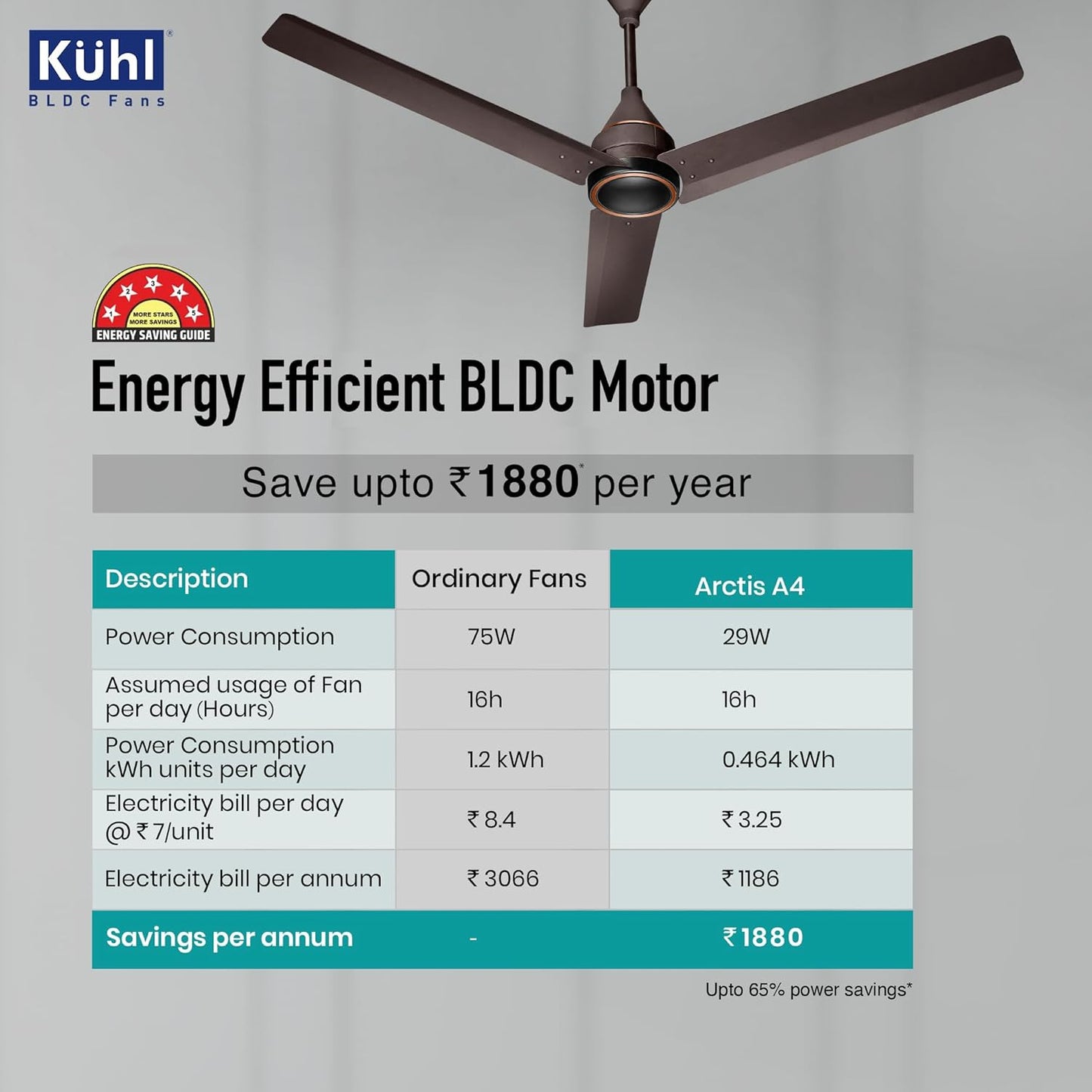 KUHL Arctis A4 1200 mm BLDC 65% Power Saving BLDC Ceiling Fan With Remote | BEE 5 Star Rated & ISI Marked | High Air Flow | 5 Year Warranty on Motor | Espresso Dual