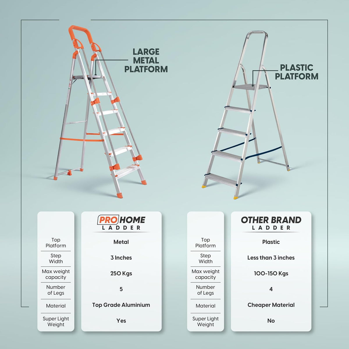 PROHOME Aluminium Ladder for Home 5 Steps Foldable with Railing & Anti-Skid Wide Steps | 5 Step Ladder for Home Use, Kitchen & Household | 250 Kg Capacity Folding Ladder | 5 Year Warranty (Orange)