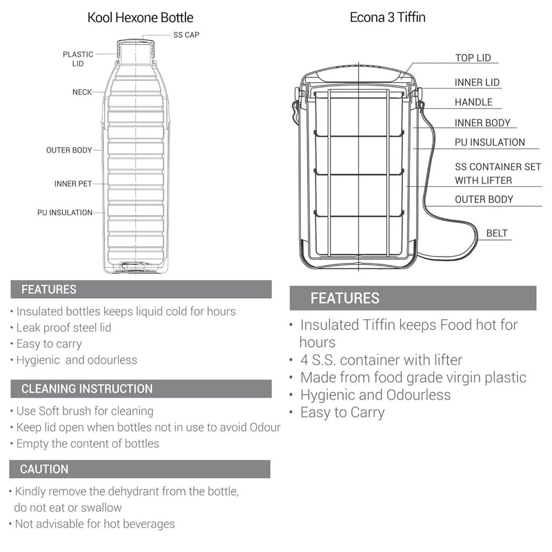 Essential Gift Set (Miton)