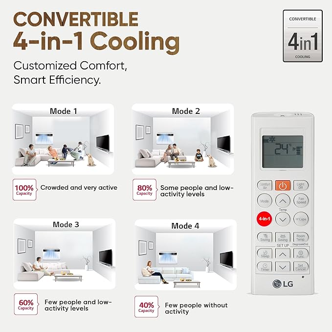 LG 1.5 Ton 5 Star DUAL Inverter Window AC (Copper, Convertible 4-in-1 cooling, 4 Way Air Swing, HD Filter, UW-Q18WUZA, White)